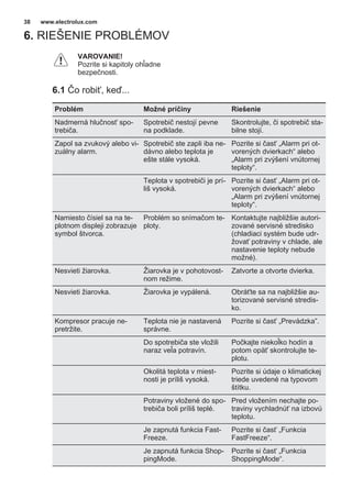 6. RIEŠENIE PROBLÉMOV
VAROVANIE!
Pozrite si kapitoly ohľadne
bezpečnosti.
6.1 Čo robiť, keď...
Problém Možné príčiny Riešenie
Nadmerná hlučnosť spo‐
trebiča.
Spotrebič nestojí pevne
na podklade.
Skontrolujte, či spotrebič sta‐
bilne stojí.
Zapol sa zvukový alebo vi‐
zuálny alarm.
Spotrebič ste zapli iba ne‐
dávno alebo teplota je
ešte stále vysoká.
Pozrite si časť „Alarm pri ot‐
vorených dvierkach“ alebo
„Alarm pri zvýšení vnútornej
teploty“.
Teplota v spotrebiči je prí‐
liš vysoká.
Pozrite si časť „Alarm pri ot‐
vorených dvierkach“ alebo
„Alarm pri zvýšení vnútornej
teploty“.
Namiesto čísiel sa na te‐
plotnom displeji zobrazuje
symbol štvorca.
Problém so snímačom te‐
ploty.
Kontaktujte najbližšie autori‐
zované servisné stredisko
(chladiaci systém bude udr‐
žovať potraviny v chlade, ale
nastavenie teploty nebude
možné).
Nesvieti žiarovka. Žiarovka je v pohotovost‐
nom režime.
Zatvorte a otvorte dvierka.
Nesvieti žiarovka. Žiarovka je vypálená. Obráťte sa na najbližšie au‐
torizované servisné stredis‐
ko.
Kompresor pracuje ne‐
pretržite.
Teplota nie je nastavená
správne.
Pozrite si časť „Prevádzka”.
Do spotrebiča ste vložili
naraz veľa potravín.
Počkajte niekoľko hodín a
potom opäť skontrolujte te‐
plotu.
Okolitá teplota v miest‐
nosti je príliš vysoká.
Pozrite si údaje o klimatickej
triede uvedené na typovom
štítku.
Potraviny vložené do spo‐
trebiča boli príliš teplé.
Pred vložením nechajte po‐
traviny vychladnúť na izbovú
teplotu.
Je zapnutá funkcia Fast‐
Freeze.
Pozrite si časť „Funkcia
FastFreeze“.
Je zapnutá funkcia Shop‐
pingMode.
Pozrite si časť „Funkcia
ShoppingMode“.
www.electrolux.com38
 