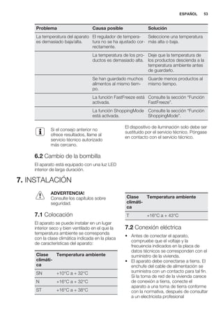Problema Causa posible Solución
La temperatura del aparato
es demasiado baja/alta.
El regulador de tempera-
tura no se ha ajustado cor-
rectamente.
Seleccione una temperatura
más alta o baja.
La temperatura de los pro-
ductos es demasiado alta.
Deje que la temperatura de
los productos descienda a la
temperatura ambiente antes
de guardarlo.
Se han guardado muchos
alimentos al mismo tiem-
po.
Guarde menos productos al
mismo tiempo.
La función FastFreeze está
activada.
Consulte la sección “Función
FastFreeze”.
La función ShoppingMode
está activada.
Consulte la sección “Función
ShoppingMode”.
Si el consejo anterior no
ofrece resultados, llame al
servicio técnico autorizado
más cercano.
6.2 Cambio de la bombilla
El aparato está equipado con una luz LED
interior de larga duración.
El dispositivo de iluminación solo debe ser
sustituido por el servicio técnico. Póngase
en contacto con el servicio técnico.
7. INSTALACIÓN
ADVERTENCIA!
Consulte los capítulos sobre
seguridad.
7.1 Colocación
El aparato se puede instalar en un lugar
interior seco y bien ventilado en el que la
temperatura ambiente se corresponda
con la clase climática indicada en la placa
de características del aparato:
Clase
climáti-
ca
Temperatura ambiente
SN +10°C a + 32°C
N +16°C a + 32°C
ST +16°C a + 38°C
Clase
climáti-
ca
Temperatura ambiente
T +16°C a + 43°C
7.2 Conexión eléctrica
• Antes de conectar el aparato,
compruebe que el voltaje y la
frecuencia indicados en la placa de
datos técnicos se corresponden con el
suministro de la vivienda.
• El aparato debe conectarse a tierra. El
enchufe del cable de alimentación se
suministra con un contacto para tal fin.
Si la toma de red de la vivienda carece
de conexión a tierra, conecte el
aparato a una toma de tierra conforme
con la normativa, después de consultar
a un electricista profesional
ESPAÑOL 53
 