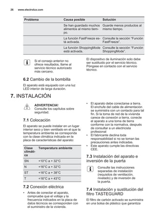 Problema Causa posible Solución
Se han guardado muchos
alimentos al mismo tiem‐
po.
Guarde menos productos al
mismo tiempo.
La función FastFreeze es‐
tá activada.
Consulte la sección “Función
FastFreeze”.
La función ShoppingMode
está activada.
Consulte la sección “Función
ShoppingMode”.
Si el consejo anterior no
ofrece resultados, llame al
servicio técnico autorizado
más cercano.
6.2 Cambio de la bombilla
El aparato está equipado con una luz
LED interior de larga duración.
El dispositivo de iluminación solo debe
ser sustituido por el servicio técnico.
Póngase en contacto con el servicio
técnico.
7. INSTALACIÓN
ADVERTENCIA!
Consulte los capítulos sobre
seguridad.
7.1 Colocación
El aparato se puede instalar en un lugar
interior seco y bien ventilado en el que la
temperatura ambiente se corresponda
con la clase climática indicada en la
placa de características del aparato:
Clase
climáti‐
ca
Temperatura ambiente
SN +10°C a + 32°C
N +16°C a + 32°C
ST +16°C a + 38°C
T +16°C a + 43°C
7.2 Conexión eléctrica
• Antes de conectar el aparato,
compruebe que el voltaje y la
frecuencia indicados en la placa de
datos técnicos se corresponden con
el suministro de la vivienda.
• El aparato debe conectarse a tierra.
El enchufe del cable de alimentación
se suministra con un contacto para tal
fin. Si la toma de red de la vivienda
carece de conexión a tierra, conecte
el aparato a una toma de tierra
conforme con la normativa, después
de consultar a un electricista
profesional
• El fabricante declina toda
responsabilidad si no se toman las
precauciones antes indicadas.
• Este aparato cumple las directivas
CEE.
7.3 Instalación del aparato e
inversión de la puerta
Consulte las instrucciones
separadas de instalación
(requisitos de ventilación,
nivelado) y de inversión de
la puerta.
7.4 Instalación y sustitución del
filtro TASTEGUARD
El filtro de carbón activado se suministra
en una bolsa de plástico que garantiza
www.electrolux.com26
 
