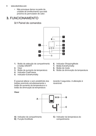• Não provoque danos na parte da
unidade de arrefecimento que está
próxima do permutador de calor.
3. FUNCIONAMENTO
3.1 Painel de comandos
1
2
39
4
7
5
6
8
1. Botão de selecção de compartimento
e botão ON/OFF
2. Visor
3. Botão de aumento da temperatura
4. Indicador FastFreeze
5. Indicador ExtraHumidity
6. Indicador ShoppingMode
7. Botão ExtraHumidity
8. Botão de modo
9. Botão de diminuição da temperatura
É possível alterar o som predefinido dos
botões premindo simultaneamente o
botão de aumento da temperatura e o
botão de diminuição da temperatura
durante 3 segundos. A alteração é
reversível.
Visor
B
A
C
A) Indicador de compartimento
B) Função EcoMode
C) Indicador da temperatura do
compartimento
www.electrolux.com6
 
