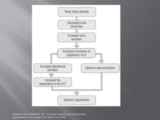 Adapted from Mehta et. al. , Current opinions in renovascular
hypertension, Proc (Bayl Univ Med Cent) 2010.
 