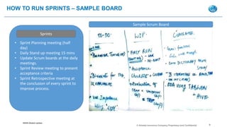 MARA Models Update
© Allstate Insurance Company Proprietary and Confidential 9
HOW TO RUN SPRINTS – SAMPLE BOARD
• Sprint Planning meeting (half
day)
• Daily Stand up meeting 15 mins
• Update Scrum boards at the daily
meetings.
• Sprint Review meeting to present
acceptance criteria
• Sprint Retrospective meeting at
the conclusion of every sprint to
improve process.
Sprints
Sample Scrum Board
 
