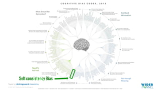 © 2007-2017 WiderFunnel Marketing Inc.
Tweet to: @chrisgoward #Awesome
Self-consistency Bias
 