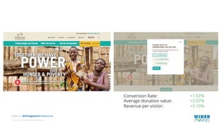 © 2007-2017 WiderFunnel Marketing Inc.
Tweet to: @chrisgoward #Awesome
Conversion Rate: +1.97%
Average donation value: +3.07%
Revenue per visitor: +5.10%
 