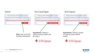 © 2007-2017 WiderFunnel Marketing Inc.
Tweet to: @chrisgoward #Awesome
Hypothesis: Adding a
social inclusion button will
lift orders.
Hypothesis: Adding a sense
of urgency button will lift
orders.
ê 6.5% Signups
 ê 0.5% Signups
Var A: Social Signal
 Var B: Urgency
Control
Goal: sign up for the
monthly subscription
?
 