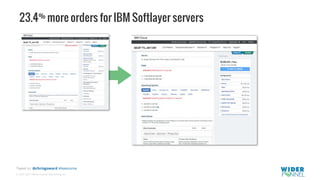 © 2007-2017 WiderFunnel Marketing Inc.
Tweet to: @chrisgoward #Awesome
23.4% more orders for IBM Softlayer servers
 