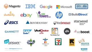 © 2007-2017 WiderFunnel Marketing Inc.
Tweet to: @chrisgoward #Awesome
 