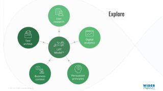 © 2007-2017 WiderFunnel Marketing Inc.
Tweet to: @chrisgoward #Awesome
Explore
 