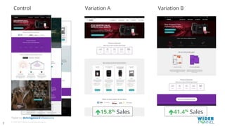 © 2007-2017 WiderFunnel Marketing Inc.
Tweet to: @chrisgoward #Awesome
Variation A Variation BControl
é15.8% Sales é41.4% Sales
?
 
