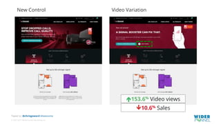 © 2007-2017 WiderFunnel Marketing Inc.
Tweet to: @chrisgoward #Awesome
Video VariationNew Control
é153.6% Video views
ê10.6% Sales
 