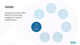 © 2007-2017 WiderFunnel Marketing Inc.
Tweet to: @chrisgoward #Awesome
Validate
Analyzing results often
leads to surprising
insights for future
experiments.
 