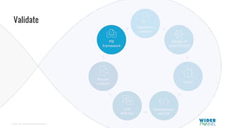 © 2007-2017 WiderFunnel Marketing Inc.
Tweet to: @chrisgoward #Awesome
Validate
 