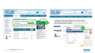 © 2007-2017 WiderFunnel Marketing Inc.
Tweet to: @chrisgoward #Awesome
 