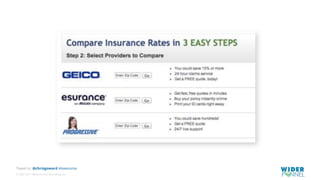 © 2007-2017 WiderFunnel Marketing Inc.
Tweet to: @chrisgoward #Awesome
 