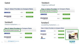 © 2007-2017 WiderFunnel Marketing Inc.
Tweet to: @chrisgoward #Awesome
Control Variation A
Urgency subhead
Variation B
Choice Isolation (vs A)
Variation C
Lovability Isolation (vs B)
?
 