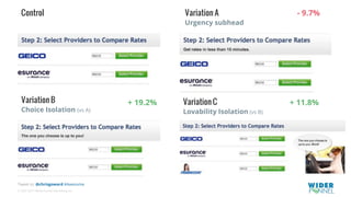 © 2007-2017 WiderFunnel Marketing Inc.
Tweet to: @chrisgoward #Awesome
Control Variation A
Urgency subhead
Variation B
Choice Isolation (vs A)
Variation C
Lovability Isolation (vs B)
- 9.7%
+ 19.2% + 11.8%
 