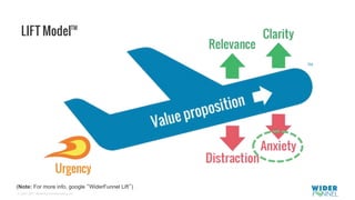 © 2007-2017 WiderFunnel Marketing Inc.
Tweet to: @chrisgoward #Awesome
TM
LIFT Model
(Note: For more info, google WiderFunnel Lift )
 