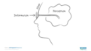 © 2007-2017 WiderFunnel Marketing Inc.
Tweet to: @chrisgoward #Awesome
 