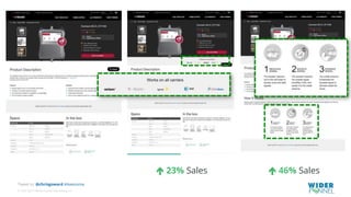 © 2007-2017 WiderFunnel Marketing Inc.
Tweet to: @chrisgoward #Awesome
é 23% Sales é 46% Sales
 