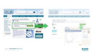 © 2007-2017 WiderFunnel Marketing Inc.
Tweet to: @chrisgoward #Awesome
 