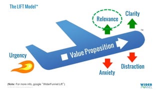 © 2007-2017 WiderFunnel Marketing Inc.
Tweet to: @chrisgoward #Awesome
The LIFT Model™
(Note: For more info, google WiderFunnel Lift )
Anxiety
Distraction
Relevance
Clarity
Urgency
 
