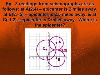 ExEx: 3 readings from seismographs are as: 3 readings from seismographs are as
follows: at A(2,4) – epicenter is 2 miles away,follows: at A(2,4) – epicenter is 2 miles away,
at B(2,-.5) – epicenter is 2.5 miles away, & atat B(2,-.5) – epicenter is 2.5 miles away, & at
C(-1,2) – epicenter is 3 miles away. Where isC(-1,2) – epicenter is 3 miles away. Where is
the epicenter?the epicenter?
AA
BB
CC
(2,2)(2,2)
 