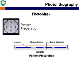 15
Photolithography
Photo-Mask
 