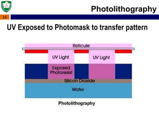 16
Photolithography
UV Exposed to Photomask to transfer pattern
 