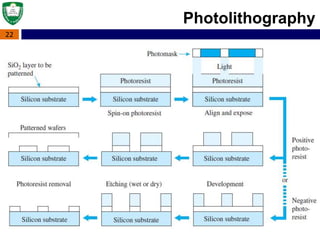 22
Photolithography
 