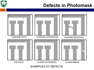 33
Defects in Photomask
 