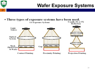 37
37
Wafer Exposure Systems
 