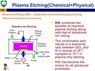 25
Reactive Ion Etching (RIE)------Combination of chemical and physical etching
Plasma Etching(Chemical+Physical)
Directional etching due to ion assistance.
 