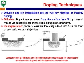 31
 Diffusion and ion implantation are the two key methods of impurity
doping
 Diffusion: Dopant atoms move from the surface into Si by thermal
means via substitutional or interstitial diffusion mechanisms.
 Ion implantation: Dopant atoms are forcefully added into Si in the form
of energetic ion beam injection.
Comparison of (a) diffusion and (b) ion implantation techniques for the selective
introduction of dopants into the semiconductor substrate.
Doping Techniques
 
