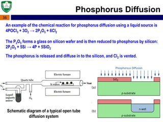 36
Phosphorus Diffusion
Schematic diagram of a typical open tube
diffusion system
An example of the chemical reaction for phosphorus diffusion using a liquid source is
4POCl3 + 3O2 → 2P2O5 + 6Cl2
The P2O5 forms a glass on silicon wafer and is then reduced to phosphorus by silicon:
2P2O5 + 5Si → 4P + 5SiO2
The phosphorus is released and diffuse in to the silicon, and Cl2 is vented.
 
