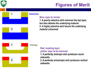 6
Figures of Merit
Blue: layer to remain
1. A poorly selective etch removes the top layer,
but also attacks the underlying material.
2. A highly selective etch leaves the underlying
material unharmed
Selectivity
Red: masking layer;
yellow: layer to be removed
1. A perfectly isotropic etch produces round
sidewalls.
2. A perfectly anisotropic etch produces vertical
sidewalls
Isotropy
 
