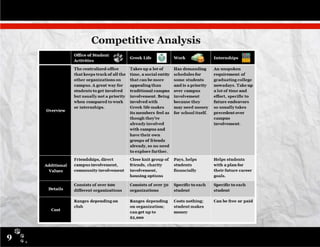 Competitive Analysis
9
 