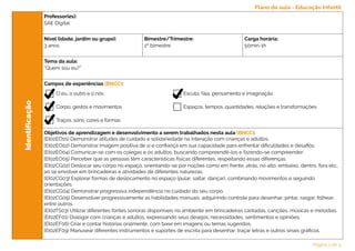Identificação
Professor(es):
SAE Digital
Nível (idade, jardim ou grupo):
3 anos
Bimestre/Trimestre:
1º bimestre
Carga horária:
50min-1h
Tema da aula:
“Quem sou eu?”
Campos de experiências (BNCC):
Objetivos de aprendizagem e desenvolvimento a serem trabalhados nesta aula (BNCC):
(EI02EO01) Demonstrar atitudes de cuidado e solidariedade na interação com crianças e adultos.
(EI02EO02) Demonstrar imagem positiva de si e confiança em sua capacidade para enfrentar dificuldades e desafios.
(EI02EO04) Comunicar-se com os colegas e os adultos, buscando compreendê-los e fazendo-se compreender.
(EI02EO05) Perceber que as pessoas têm características físicas diferentes, respeitando essas diferenças.
(EI02CG02) Deslocar seu corpo no espaço, orientando-se por noções como em frente, atrás, no alto, embaixo, dentro, fora etc.,
ao se envolver em brincadeiras e atividades de diferentes naturezas.
(EI02CG03) Explorar formas de deslocamento no espaço (pular, saltar, dançar), combinando movimentos e seguindo
orientações.
(EI02CG04) Demonstrar progressiva independência no cuidado do seu corpo.
(EI02CG05) Desenvolver progressivamente as habilidades manuais, adquirindo controle para desenhar, pintar, rasgar, folhear,
entre outros.
(EI02TS03) Utilizar diferentes fontes sonoras disponíveis no ambiente em brincadeiras cantadas, canções, músicas e melodias.
(EI02EF01) Dialogar com crianças e adultos, expressando seus desejos, necessidades, sentimentos e opiniões.
(EI02EF06) Criar e contar histórias oralmente, com base em imagens ou temas sugeridos.
(EI02EF09) Manusear diferentes instrumentos e suportes de escrita para desenhar, traçar letras e outros sinais gráficos.
O eu, o outro e o nós
Corpo, gestos e movimentos
Traços, sons, cores e formas
Escuta, fala, pensamento e imaginação
Espaços, tempos, quantidades, relações e transformações
Plano de aula - Educação Infantil
Página 1 de 3
 