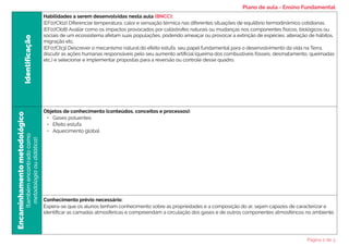 Identificação
Habilidades a serem desenvolvidas nesta aula (BNCC):
(EF07CI02) Diferenciar temperatura, calor e sensação térmica nas diferentes situações de equilíbrio termodinâmico cotidianas.
(EF07CI08) Avaliar como os impactos provocados por catástrofes naturais ou mudanças nos componentes físicos, biológicos ou
sociais de um ecossistema afetam suas populações, podendo ameaçar ou provocar a extinção de espécies, alteração de hábitos,
migração etc.
(EF07CI13) Descrever o mecanismo natural do efeito estufa, seu papel fundamental para o desenvolvimento da vida na Terra,
discutir as ações humanas responsáveis pelo seu aumento artificial (queima dos combustíveis fósseis, desmatamento, queimadas
etc.) e selecionar e implementar propostas para a reversão ou controle desse quadro.
Encaminhamento
metodológico
(também
encontrado
como
metodologia
ou
didática)
Objetos de conhecimento (conteúdos, conceitos e processos):
• Gases poluentes
• Efeito estufa
• Aquecimento global
Conhecimento prévio necessário:
Espera-se que os alunos tenham conhecimento sobre as propriedades e a composição do ar, sejam capazes de caracterizar e
identificar as camadas atmosféricas e compreendam a circulação dos gases e de outros componentes atmosféricos no ambiente.
Plano de aula - Ensino Fundamental
Página 2 de 3
 