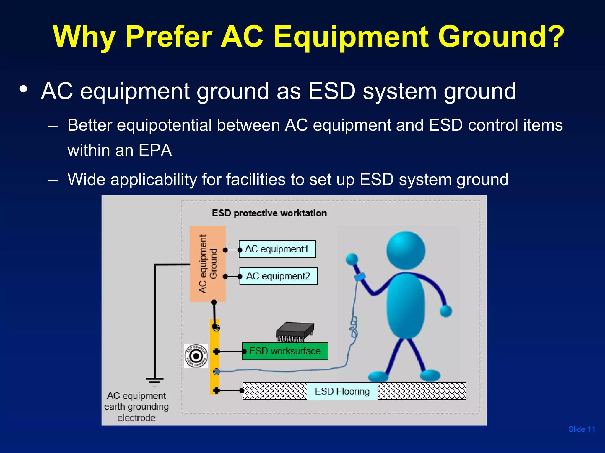 Why Prefer AC Equipment Ground?
• AC equipment ground as ESD system ground
– Better equipotential between AC equipment and ESD control items
within an EPA
– Wide applicability for facilities to set up ESD system ground
Slide 11
 