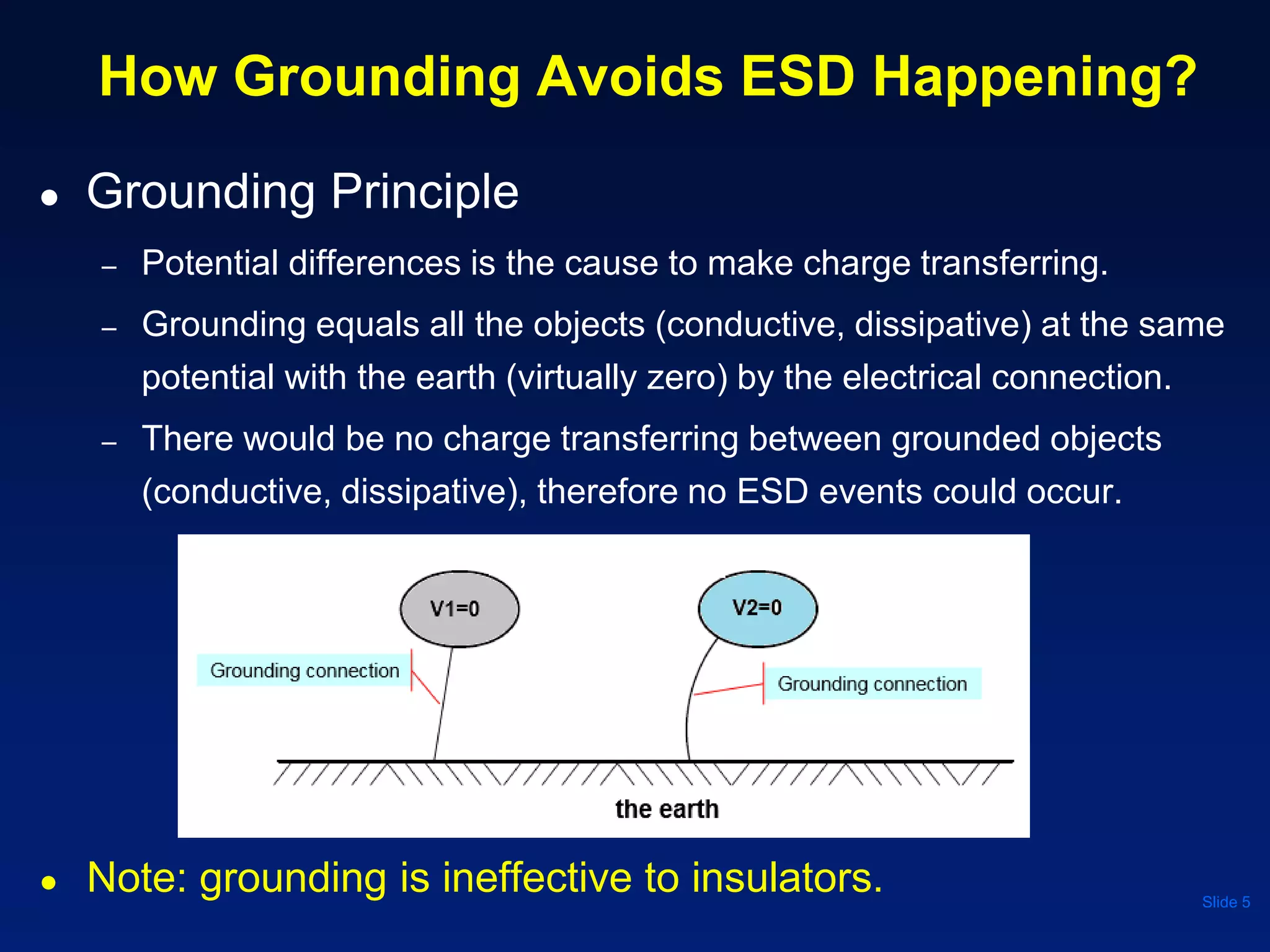 How Grounding Avoids ESD Happening?
● Grounding Principle
– Potential differences is the cause to make charge transferring.
– Grounding equals all the objects (conductive, dissipative) at the same
potential with the earth (virtually zero) by the electrical connection.
– There would be no charge transferring between grounded objects
(conductive, dissipative), therefore no ESD events could occur.
Slide 5
● Note: grounding is ineffective to insulators.
 