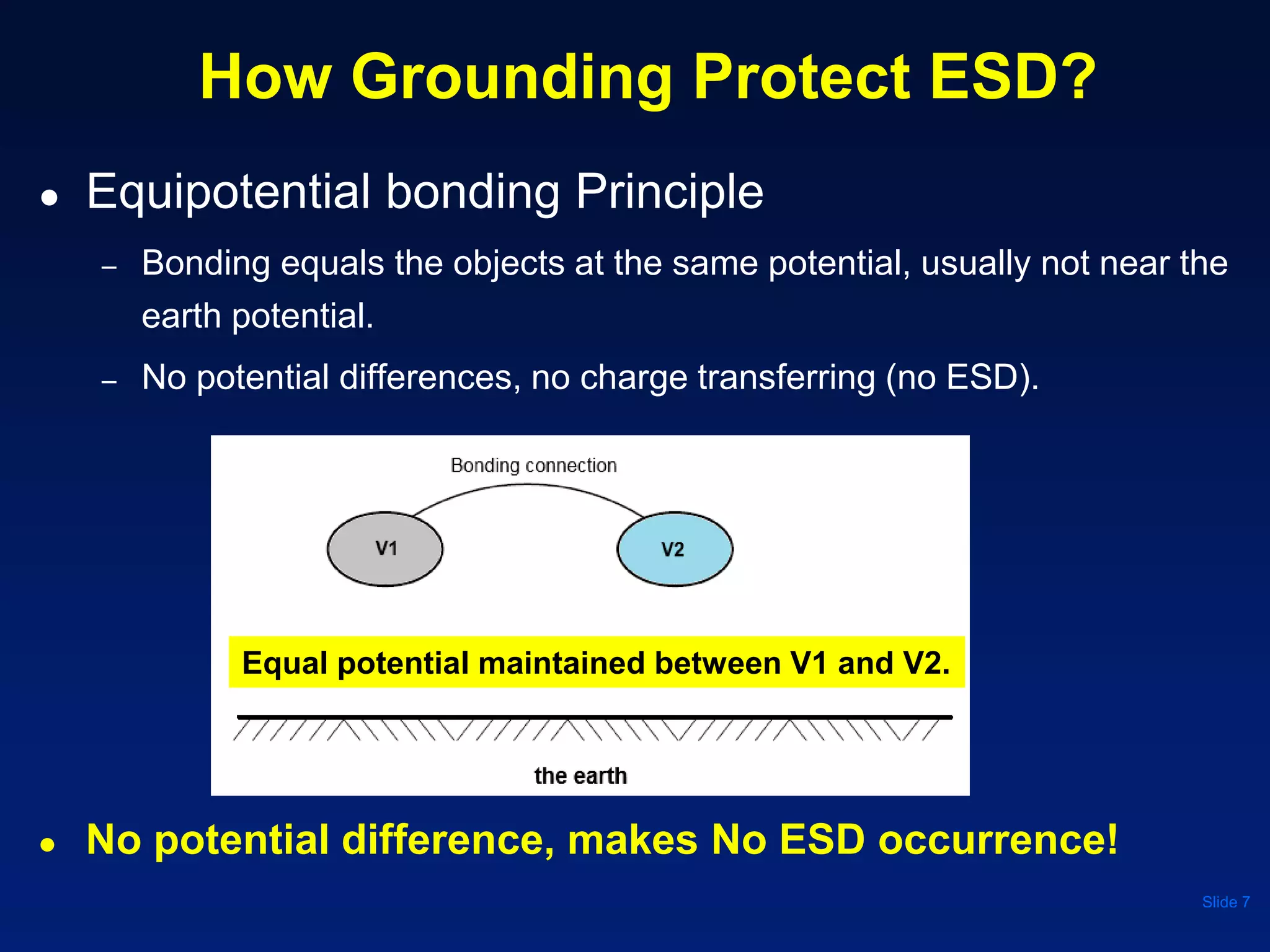 How Grounding Protect ESD?
● Equipotential bonding Principle
– Bonding equals the objects at the same potential, usually not near the
earth potential.
– No potential differences, no charge transferring (no ESD).
Slide 7
● No potential difference, makes No ESD occurrence!
Equal potential maintained between V1 and V2.
 