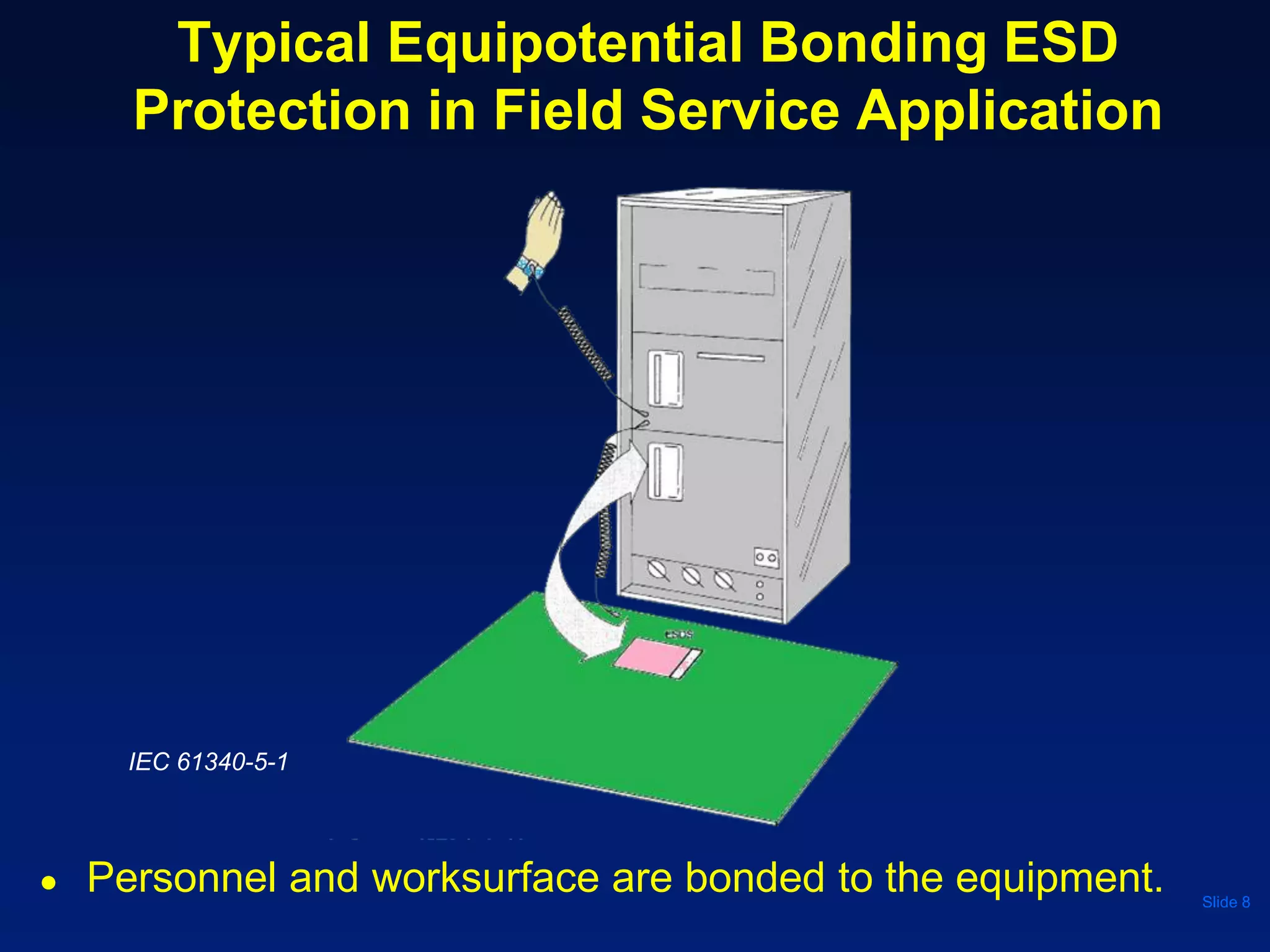Typical Equipotential Bonding ESD
Protection in Field Service Application
Slide 8
IEC 61340-5-1
● Personnel and worksurface are bonded to the equipment.
 