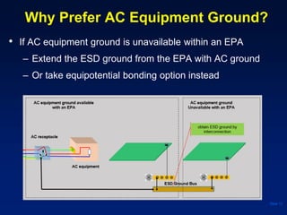 Why Prefer AC Equipment Ground?
• If AC equipment ground is unavailable within an EPA
– Extend the ESD ground from the EPA with AC ground
– Or take equipotential bonding option instead
Slide 12
 
