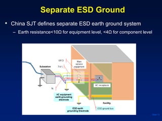 Separate ESD Ground
• China SJT defines separate ESD earth ground system
– Earth resistance<10Ω for equipment level, <4Ω for component level
Slide 13
 