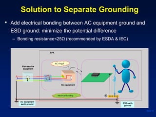 Solution to Separate Grounding
• Add electrical bonding between AC equipment ground and
ESD ground: minimize the potential difference
– Bonding resistance<25Ω (recommended by ESDA & IEC)
Slide 16
 