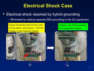 Electrical Shock Case
• Electrical shock resolved by hybrid grounding
– Eliminated by adding separate ESD grounding to the AC equipment.
Slide 24
Cause: Equipment ground wire worn
(of the power cord) induce ~110V AC
voltage on the machine chassis.
Solution: add ESD grounding
onto equipment chassis.
 