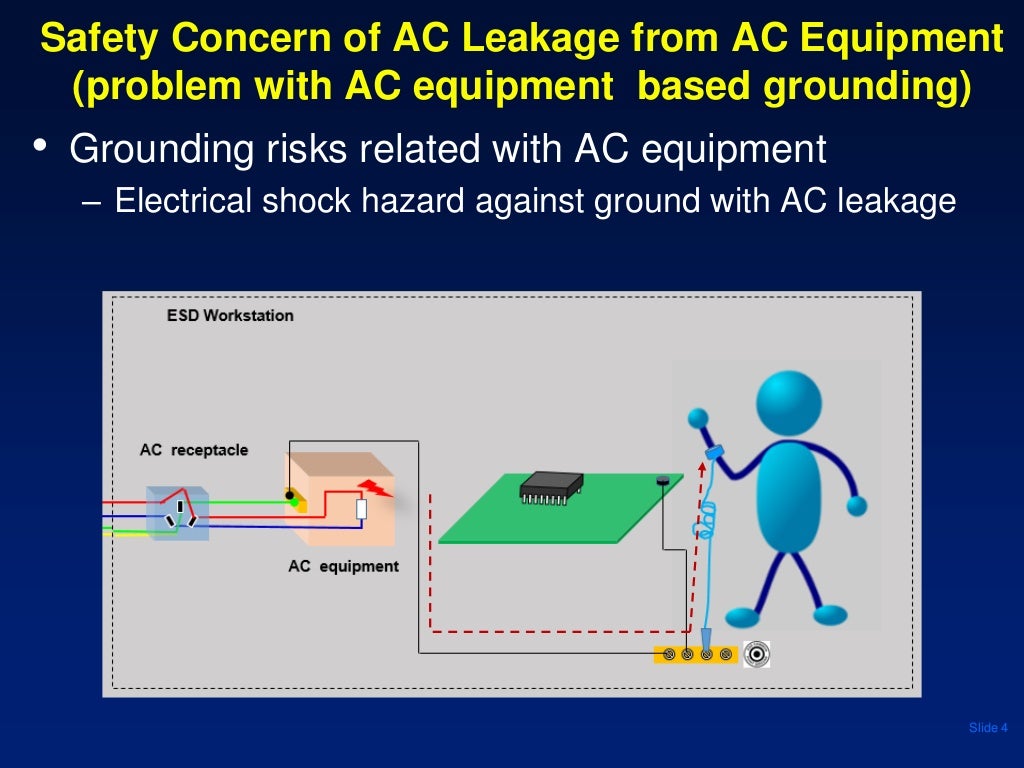 Factory ESD Grounding System Design Applications