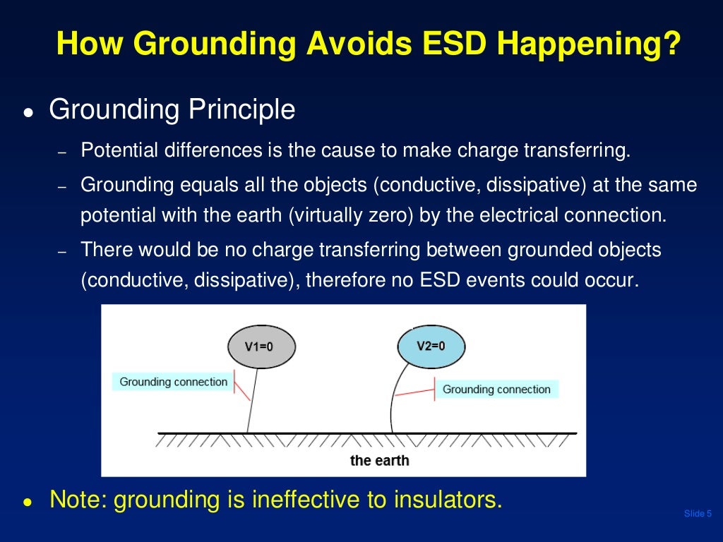 Factory ESD Grounding System Design Applications