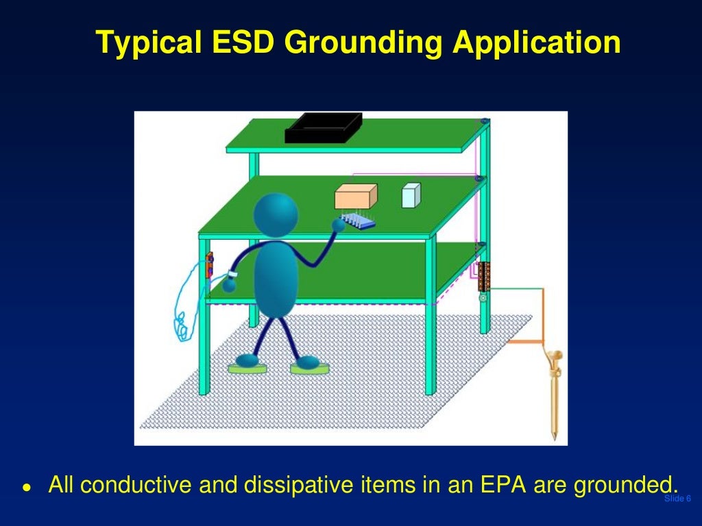 Factory ESD Grounding System Design Applications