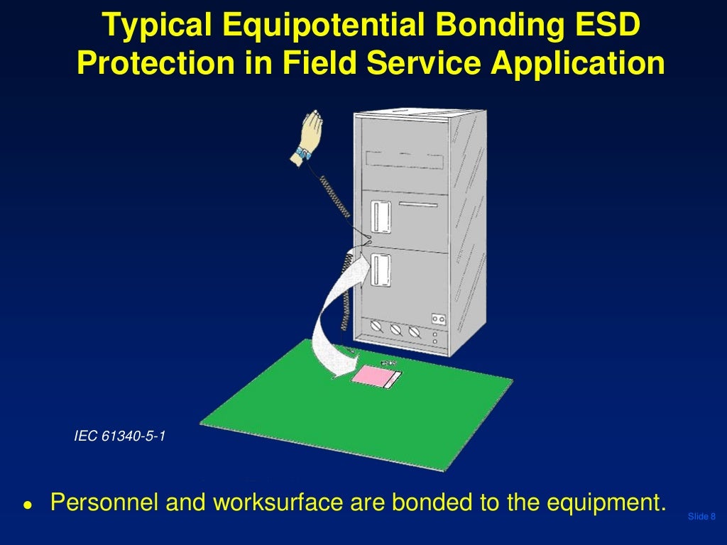 Factory ESD Grounding System Design Applications